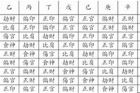 八字 十神|八字算命基礎——十神詳解